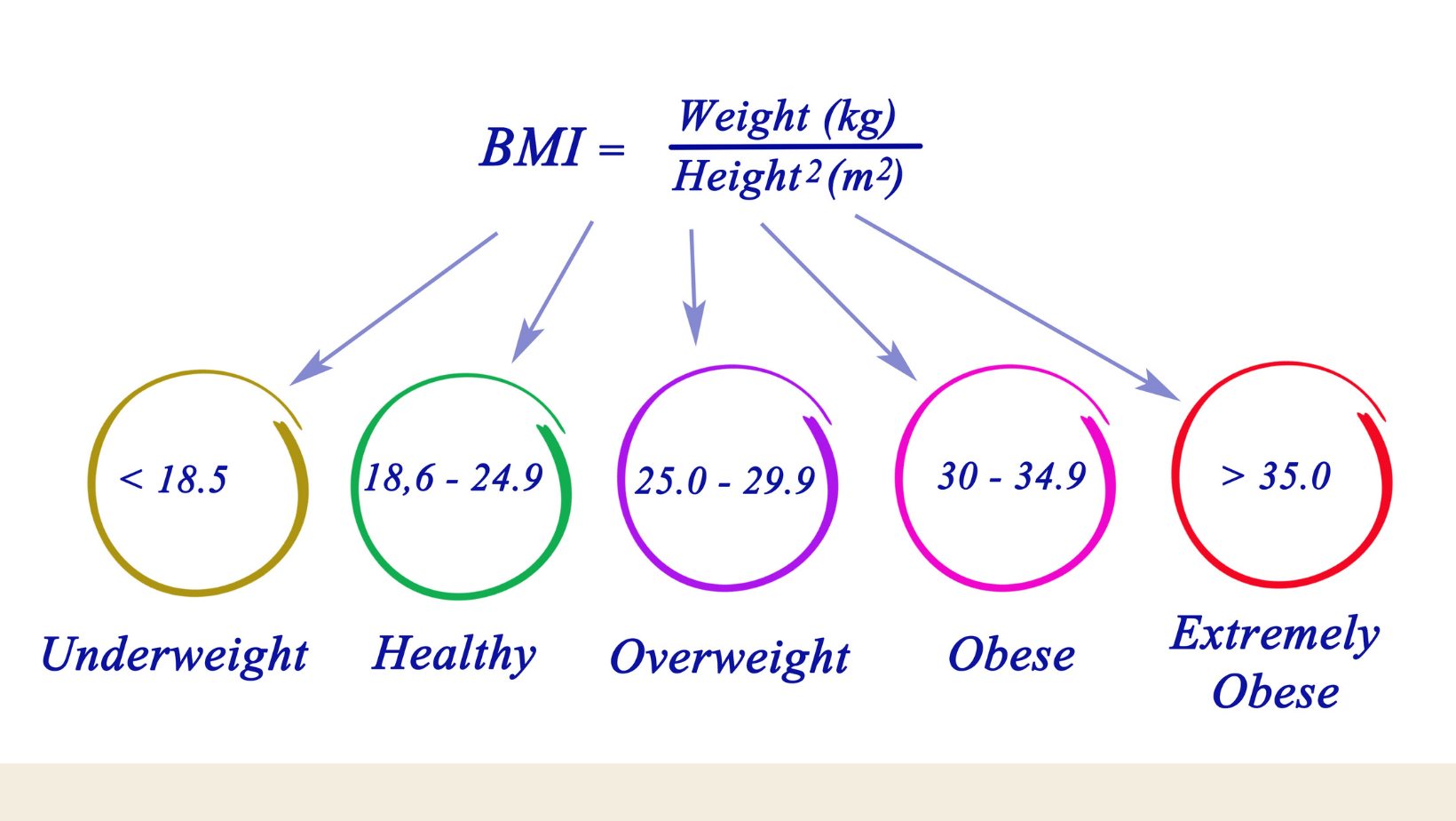 สวัสดี sawadd bmi